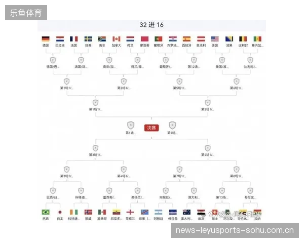 2026世界杯小组让不少强国开始重新规划策略